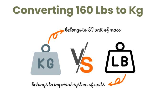 160 Lbs to Kg
