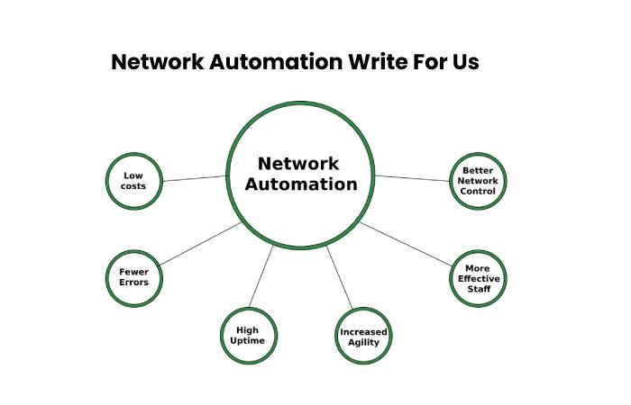 Network Automation Write For Us – Contribute And Submit Guest Post (1)