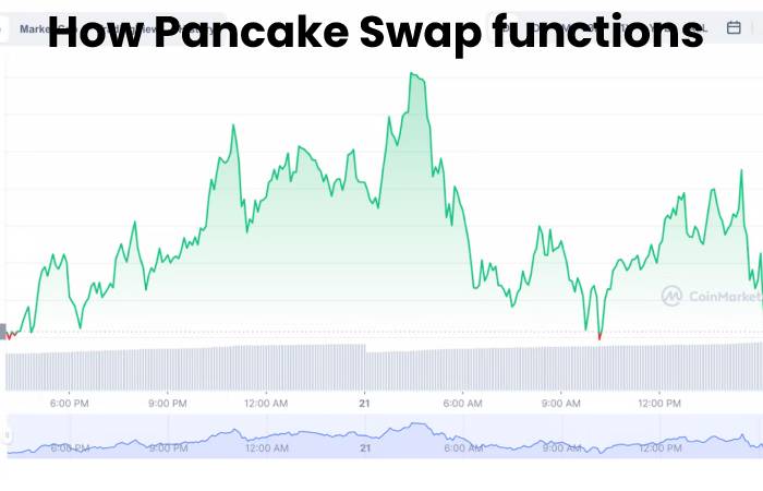 pancake swap (2)
