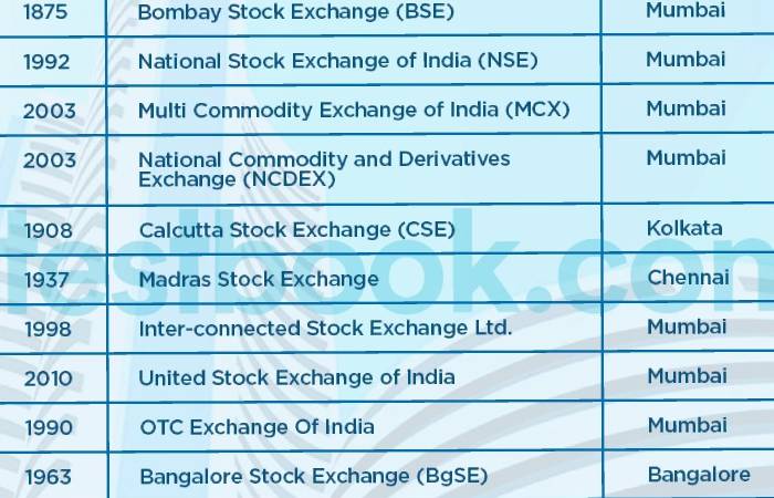 list stock exchange in india