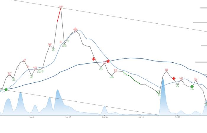 rdbx stock delisted