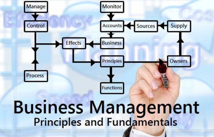 Business Management Write For Us