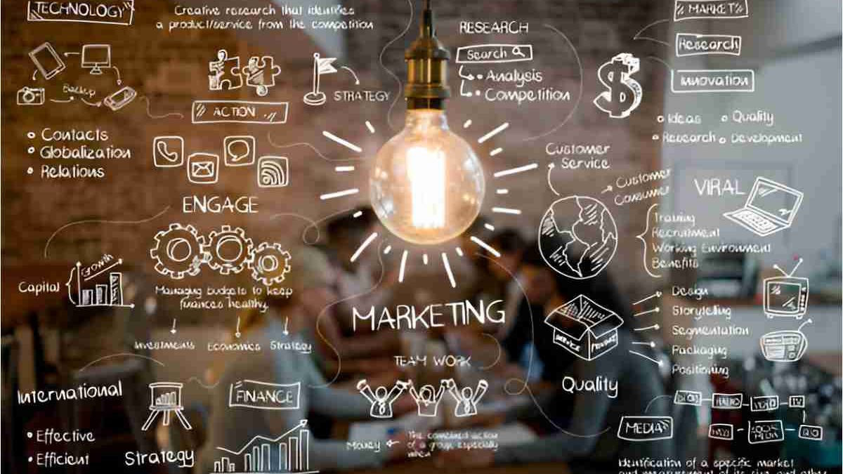 What is lean Marketing and Ten Techniques to Apply in your Company