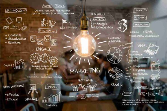 What is lean Marketing and Ten Techniques to Apply in your Company
